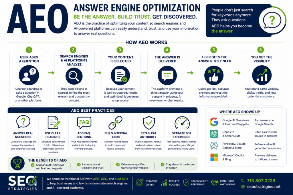 AEO infographic for search optimization