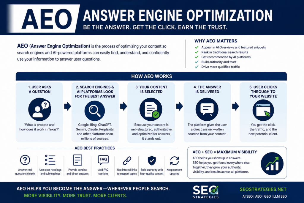 AEO: optimizing answers for engagement