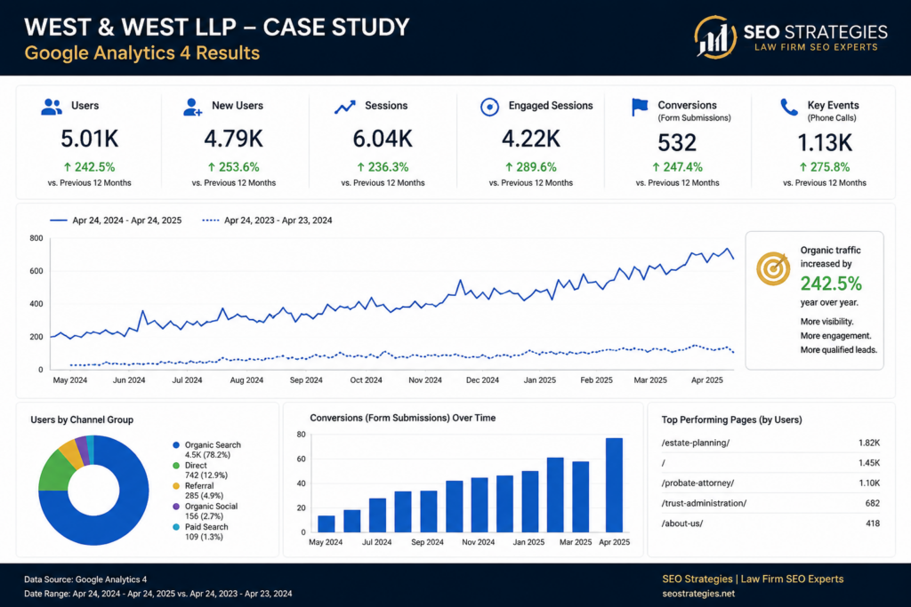 Analytics case study: Law firm growth