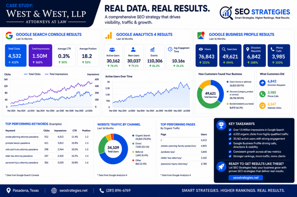 Corporate SEO performance dashboard
