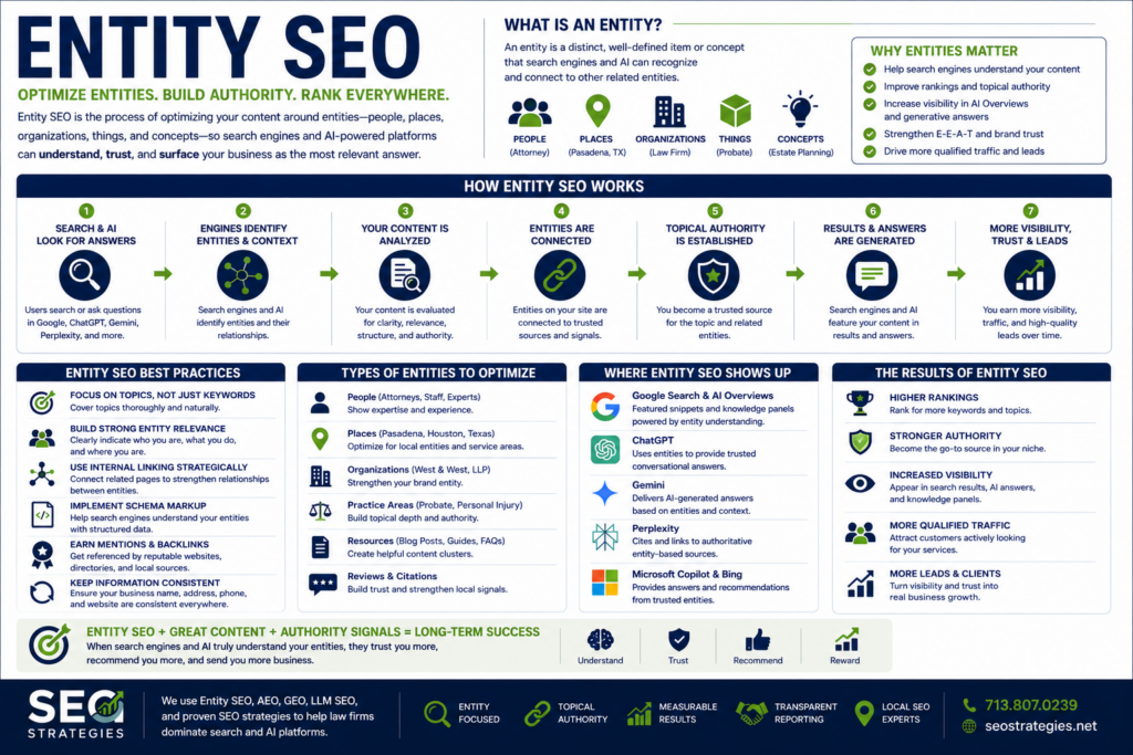 Entity SEO guide and strategies