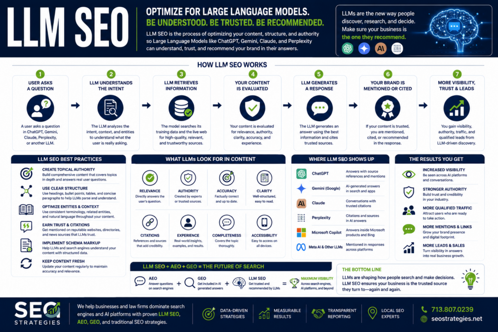 LLM SEO