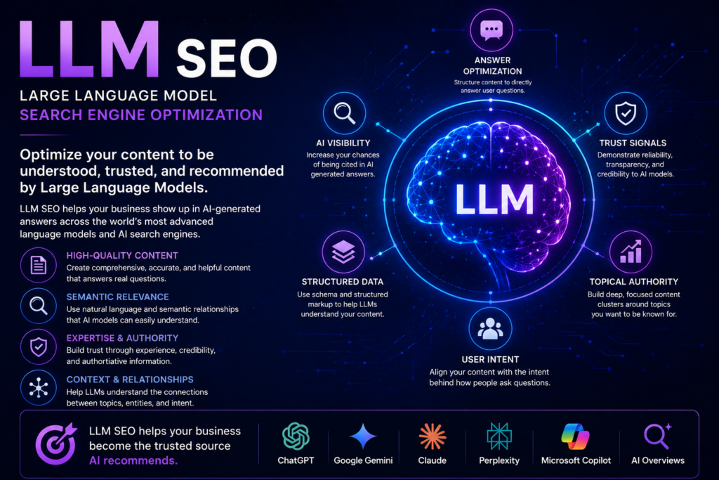 LLM SEO for AI optimization