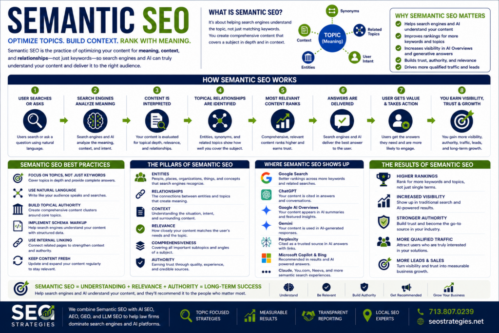 Semantic SEO infographic guide