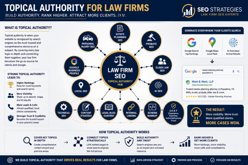 Topical authority for law firms